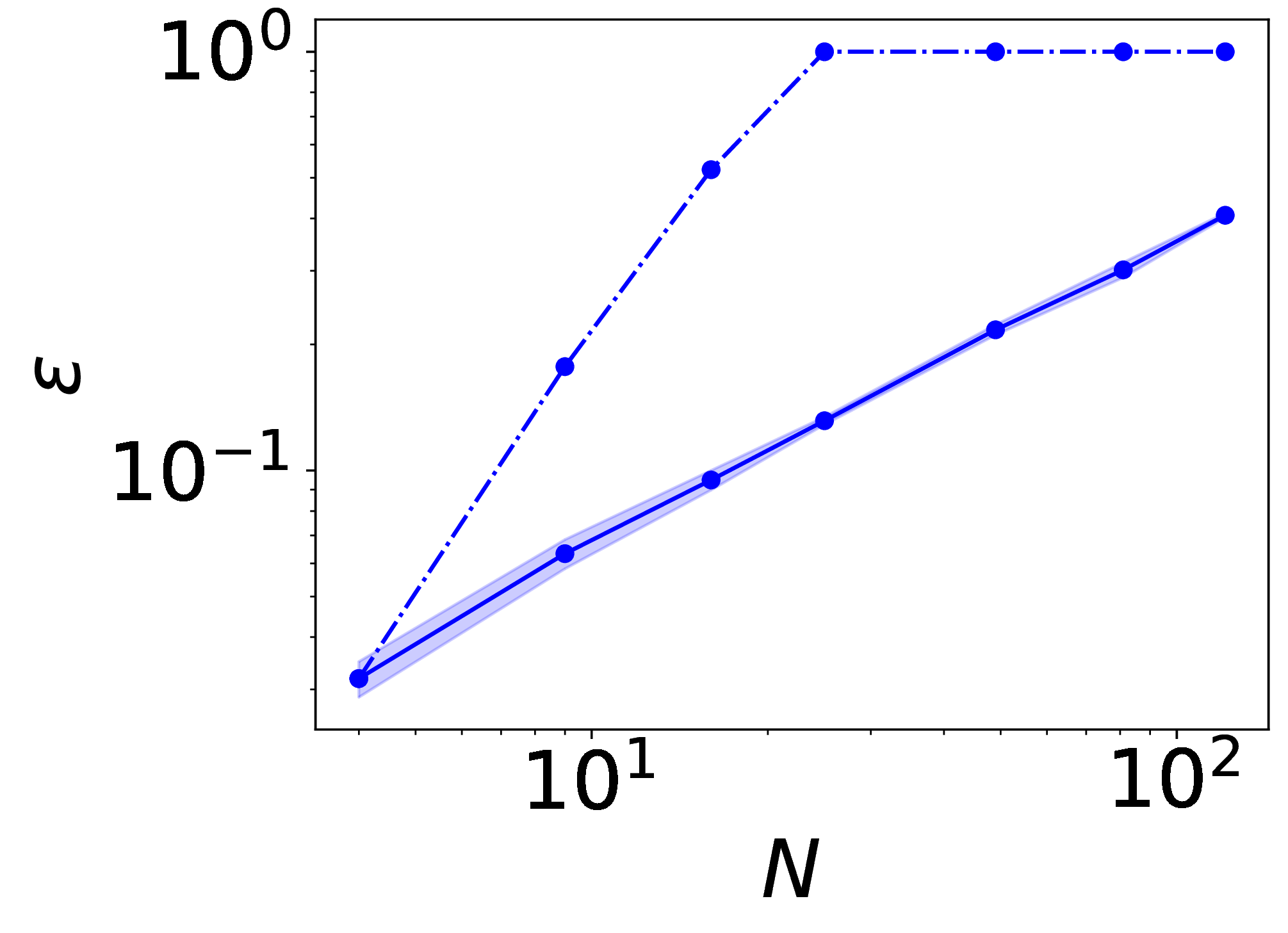 fig: c