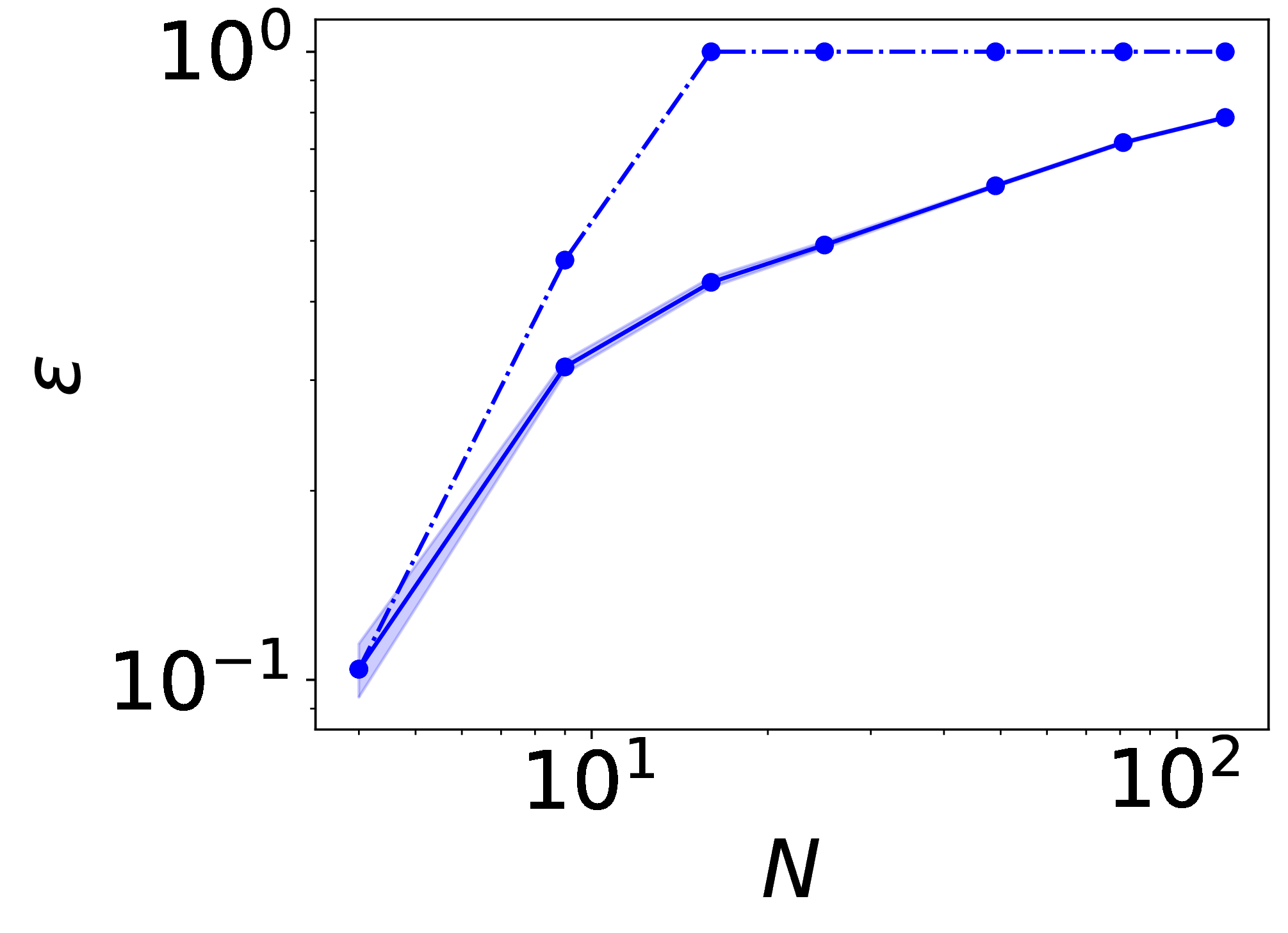 fig: a