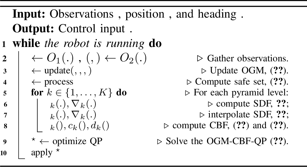 Figure 3: Map-based Safety Objective Control Algorithm