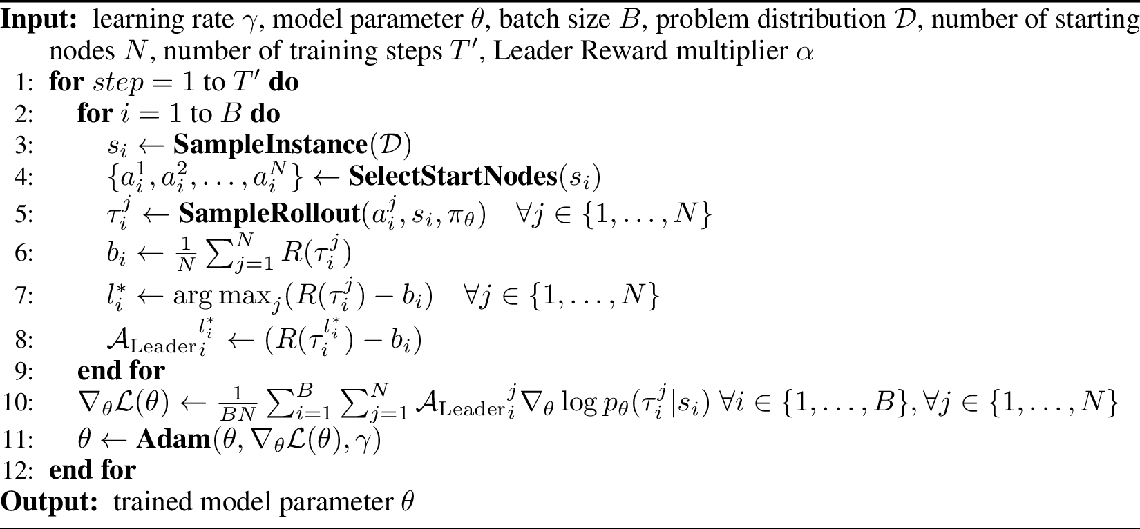 Figure 3: Applying Leader Reward in the final training phase
