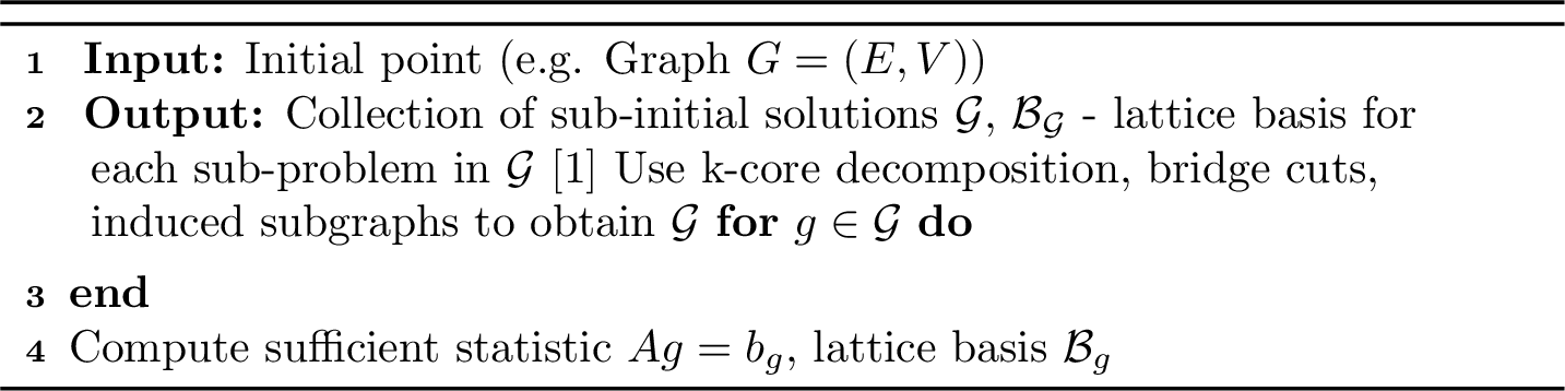 Figure 8: Initial Point Decomposition