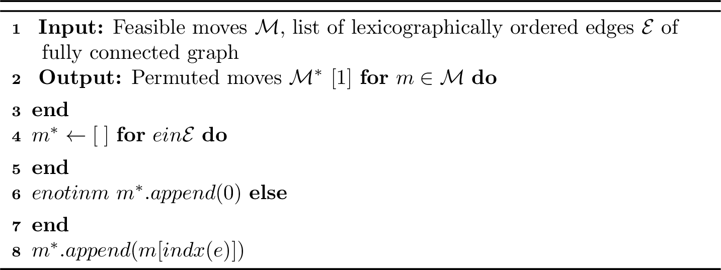 Figure 10: Move Permutation