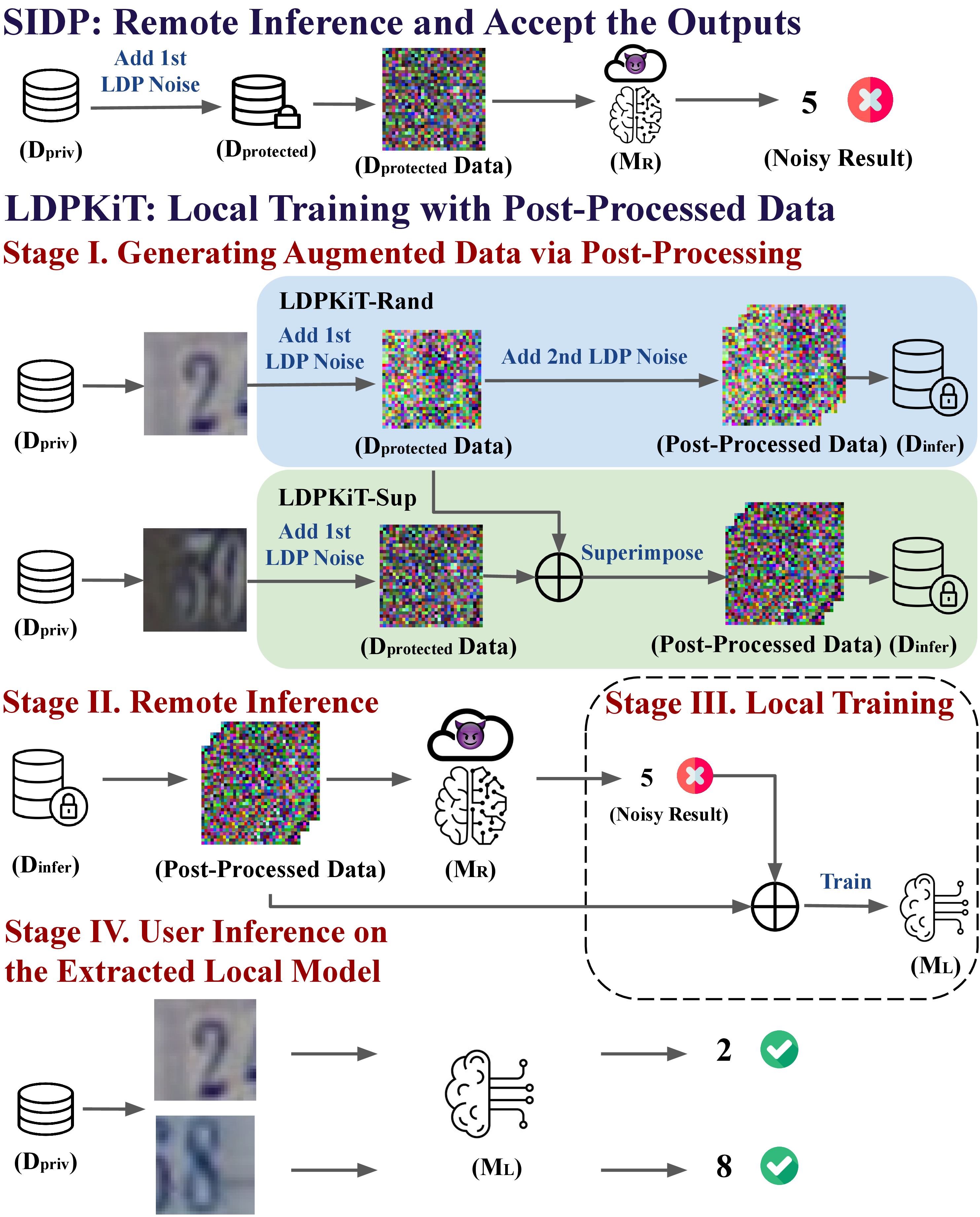 Figure 1: LDPKiT system overview.