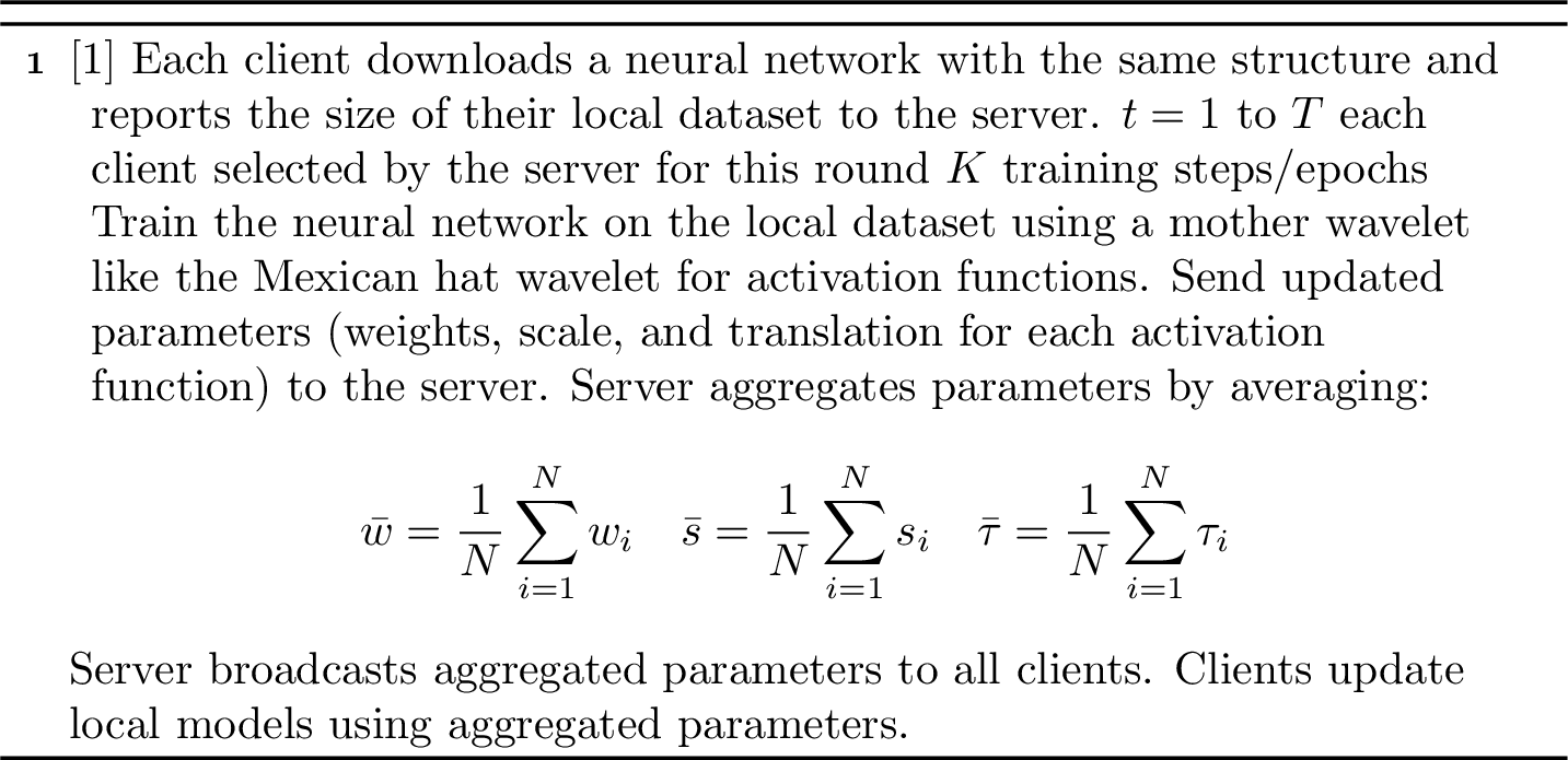 Figure 1: Federated Learning with Wav-KAN