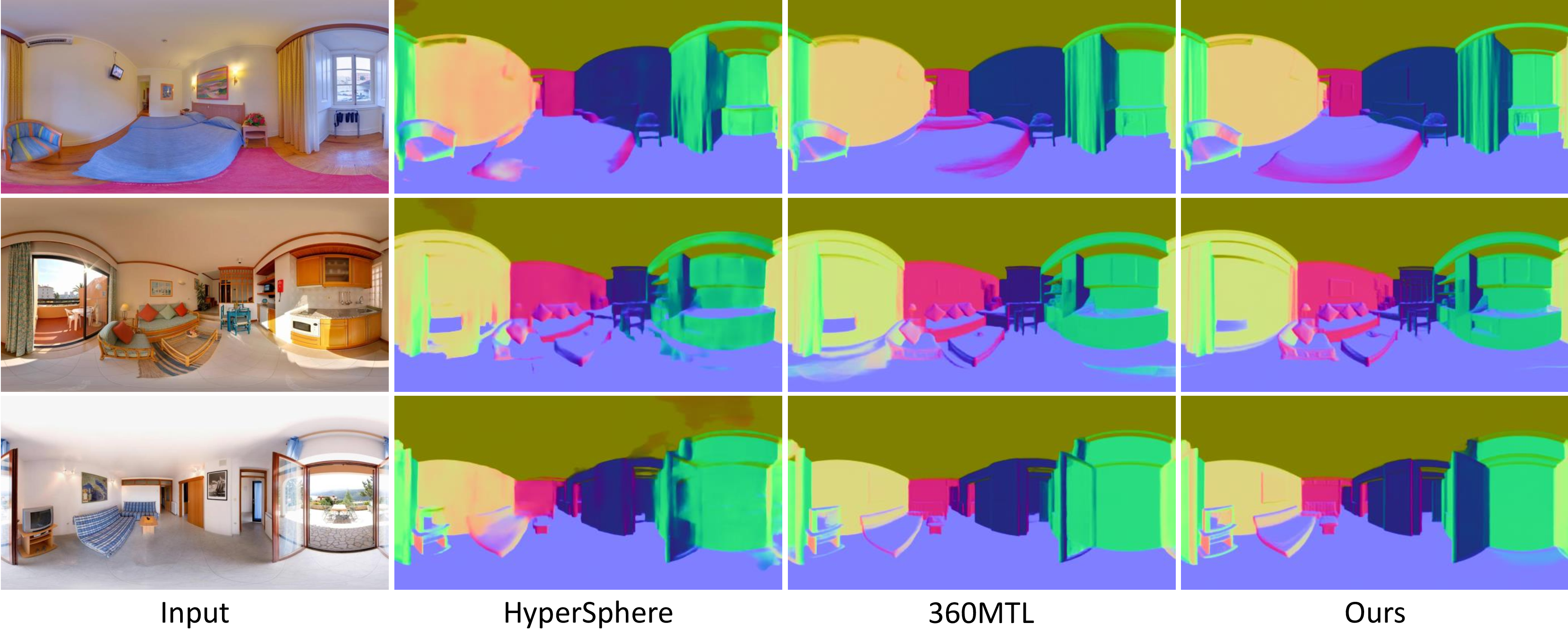 Figure 4: Normal estimation predictions on some real-world data. The images are from the SUN360 [39] dataset. More qualitative results can be found in our supplementary materials.