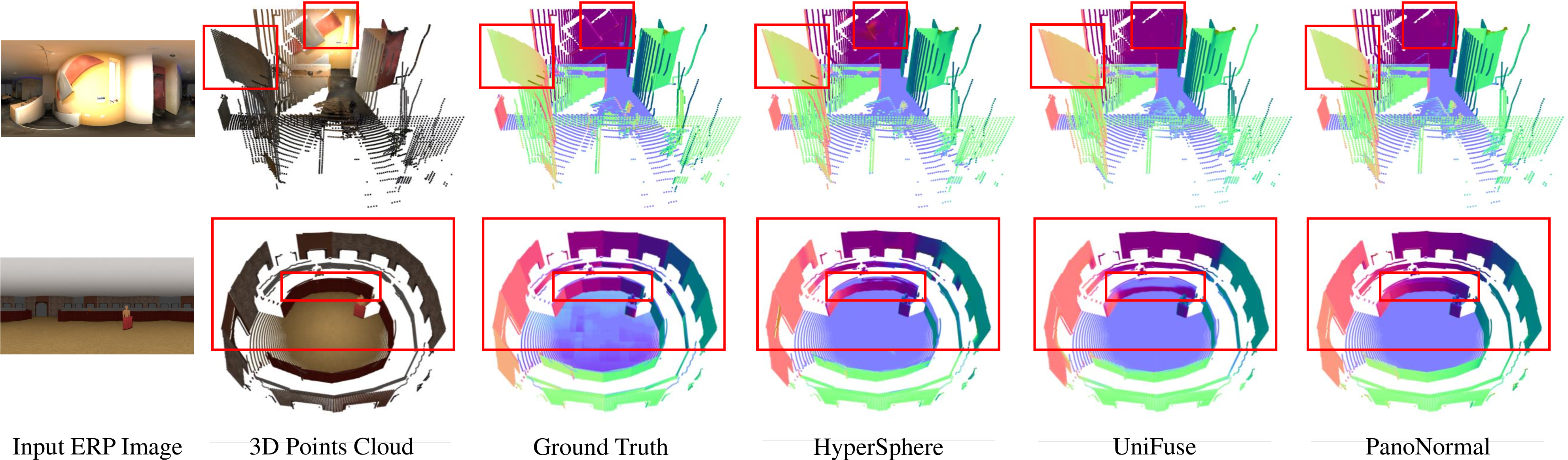Figure 1: Our PanoNormal method produces more accurate normal estimation predictions compared to the current state-of-the-art method, particularly in the areas highlighted by the red rectangle. For better visualization, we provide a 3D point cloud generated from the ground truth depth.