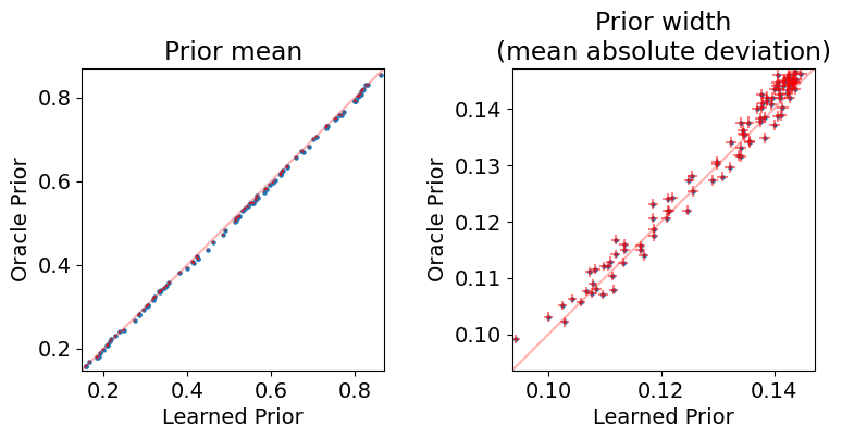 Figure 21: . Error bars represent \pm1 standard error (not visible on left).