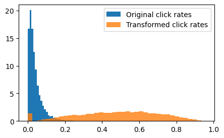 Figure 17: Original and transformed click rates.