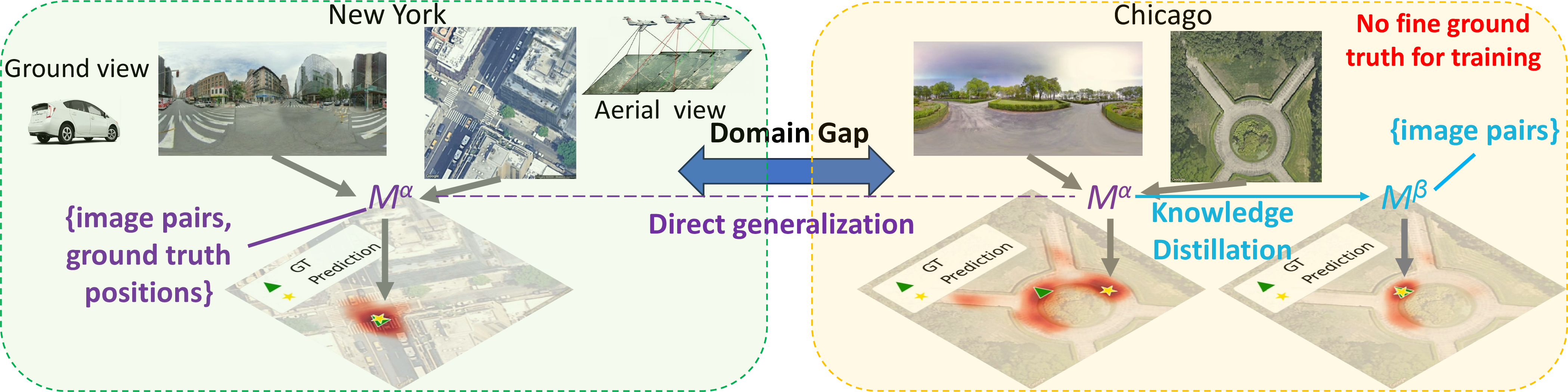 Figure 1: No caption