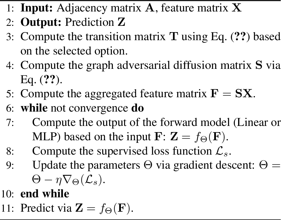 Figure 2: Graph Adversarial Diffusion Convolution