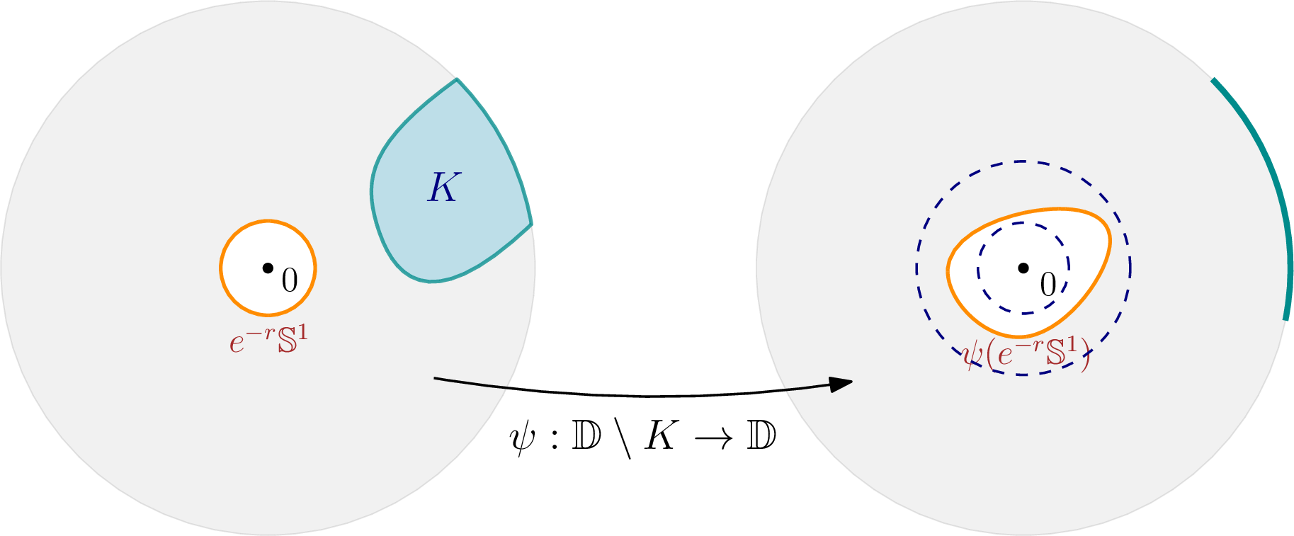 Figure 2: Illustration of the annuli in the proof of Corollary 20.