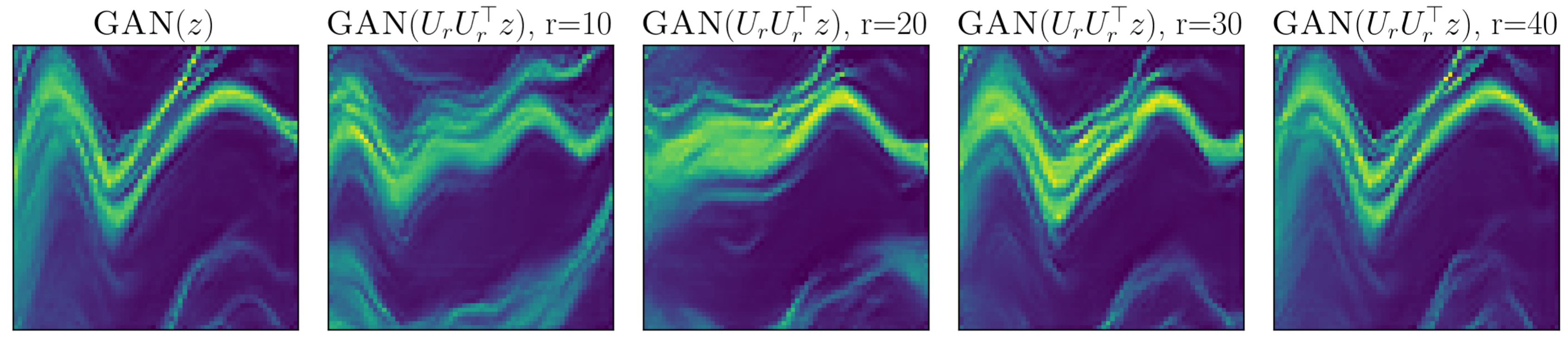 Figure 6: (Left-most column) GAN decoder applied to prior sample Z \sim \mu_Z. (2nd to 5th columns) GAN decoder applied to same prior sample but projected onto features U_r = V_r^\downarrow. Increasing r from left to right illustrates features in the nominal model space which are informed by data.
