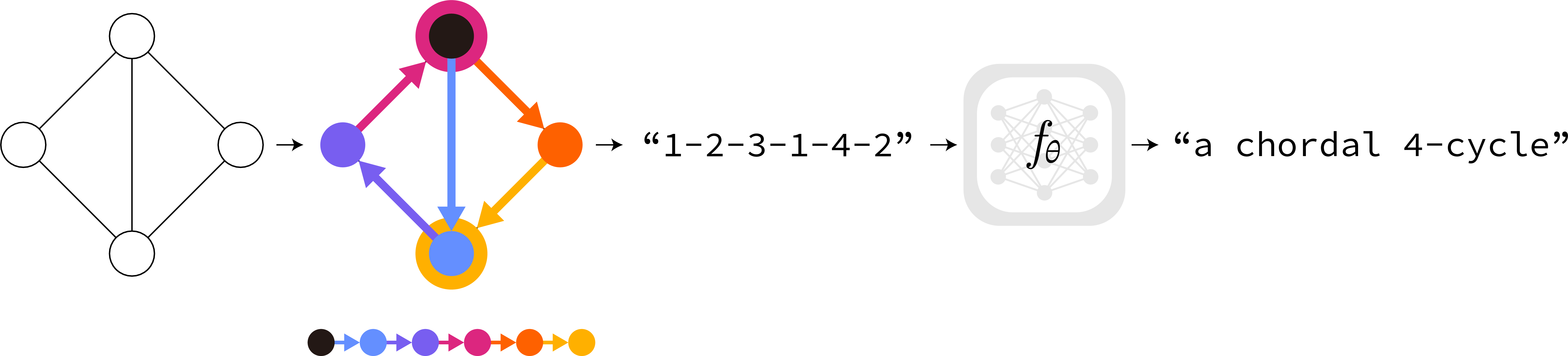 Figure 1: An RWNN that reads text record using a language model.