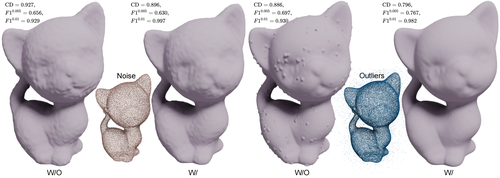 Figure 9: Ablation on denoising module: Reconstructed surfaces from the same point clouds with noise/outliers corresponding to framework with and without the denoising module, respectively.
