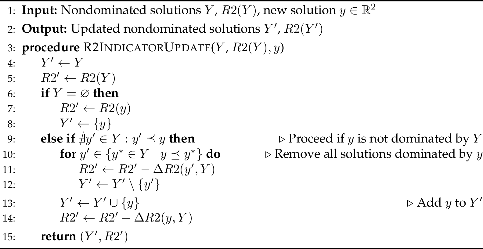 Figure 6: Bi-objective R2 Indicator Update