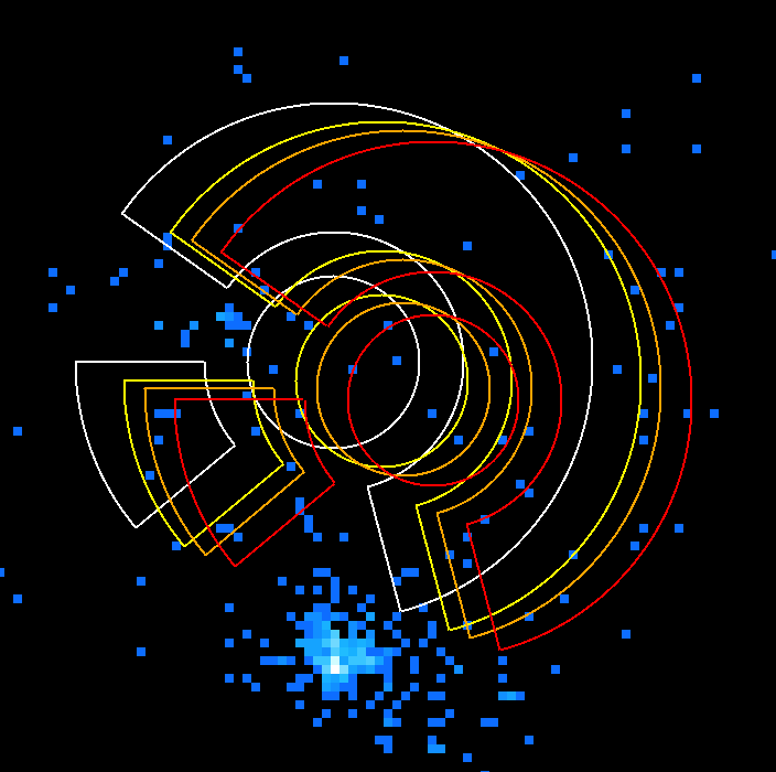 Figure 10: Data extraction regions for orbit 80512226001, telescope module A. Colour scale: counts from 3.5-4.0 keV, binned to 4x4 detector pixels; darkest blue = 1 count, white = 53 counts. The inner circles are the extraction regions for the disk center source (1.6’ radius), and the outer annulus segments are the background extraction region, avoiding the solar X-ray bright point at the bottom of the image and the faint one at the upper left. The bright spot at the bottom coincides with the brightest in the bottom part of Fig. 5. The contours running from red to white were used sequentially during this orbit to track the motion of the Sun on the sky.