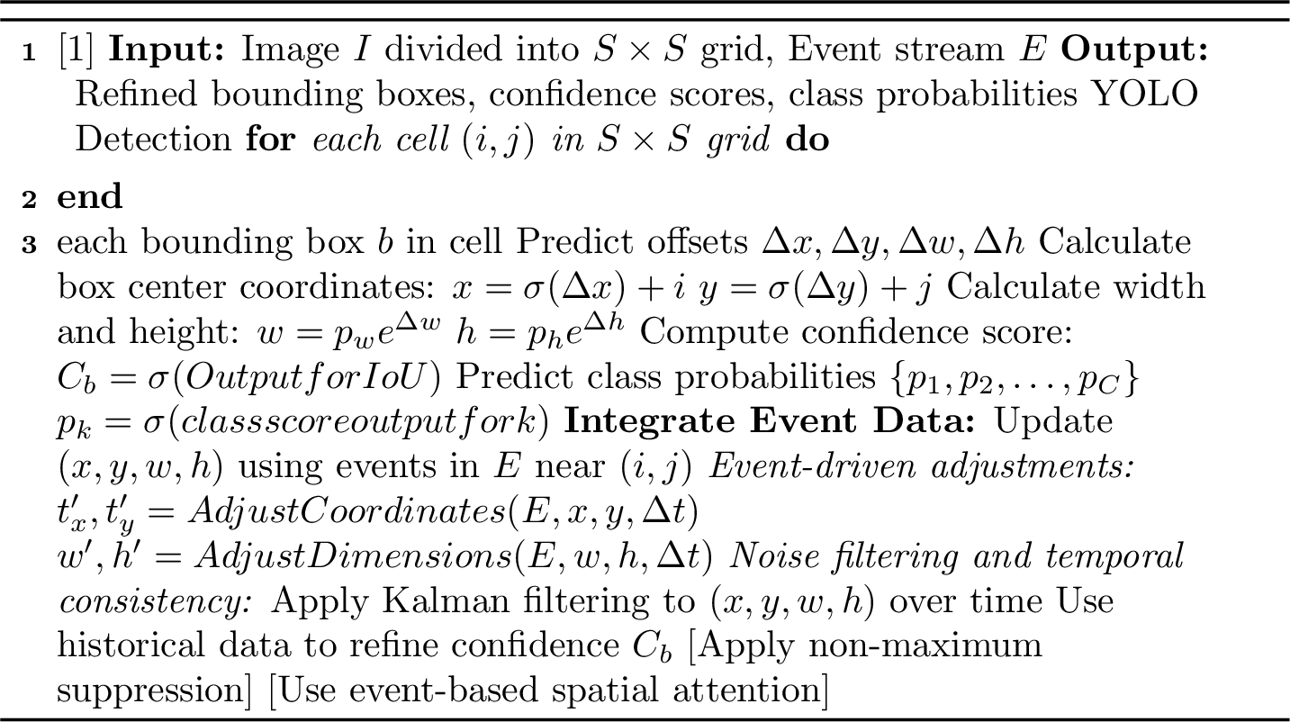 Figure 6: Advanced YOLO Algorithm for EB-PD