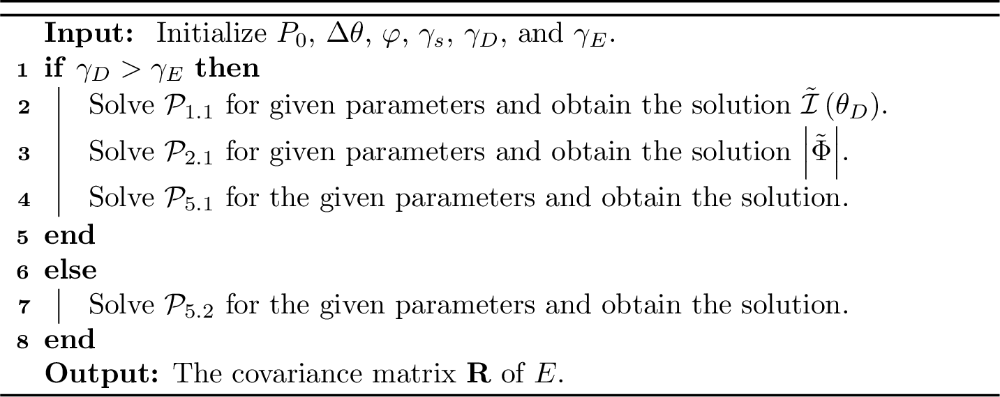 Figure 2: Joint Optimization of TS and PE without Rank-one Constraint
