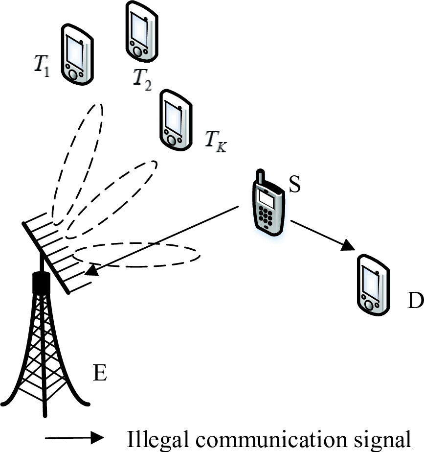 Figure 1: System model consisting of an illegal source \left( S \right), a destination \left( D \right), K targets \left({{T_k},k = 1, \cdots, K} \right) and a BS \left( E \right).
