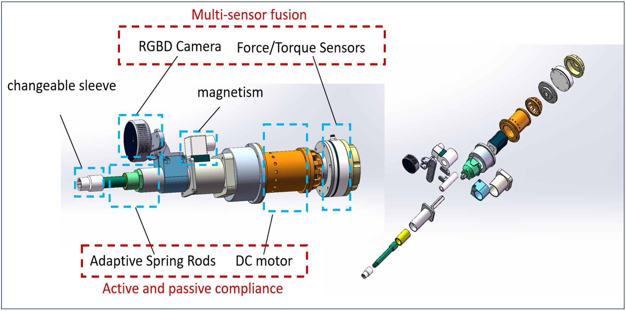 Figure 2: Active and passive compliance end-effector.