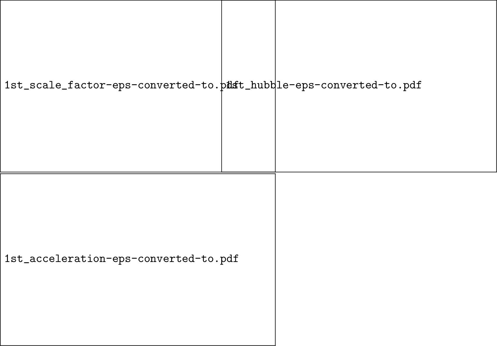 Figure 1: The graphical representation of scale factor a(t) (top left), Hubble parameter H(t) (top right) and acceleration parameter \frac{\ddot{a}(t)}{a(t)} (bottom) with respect to cosmic time t.