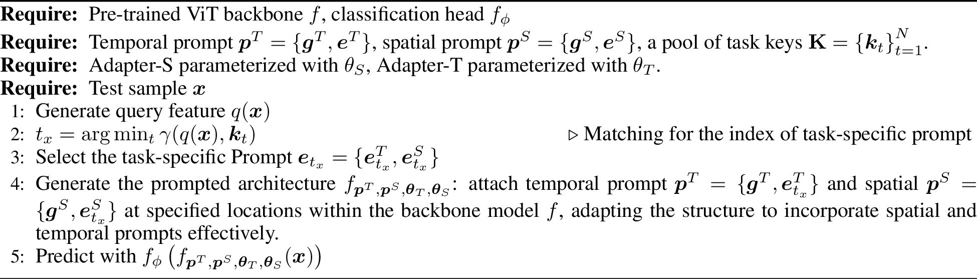 Figure 3: DPAT at Testing Stage