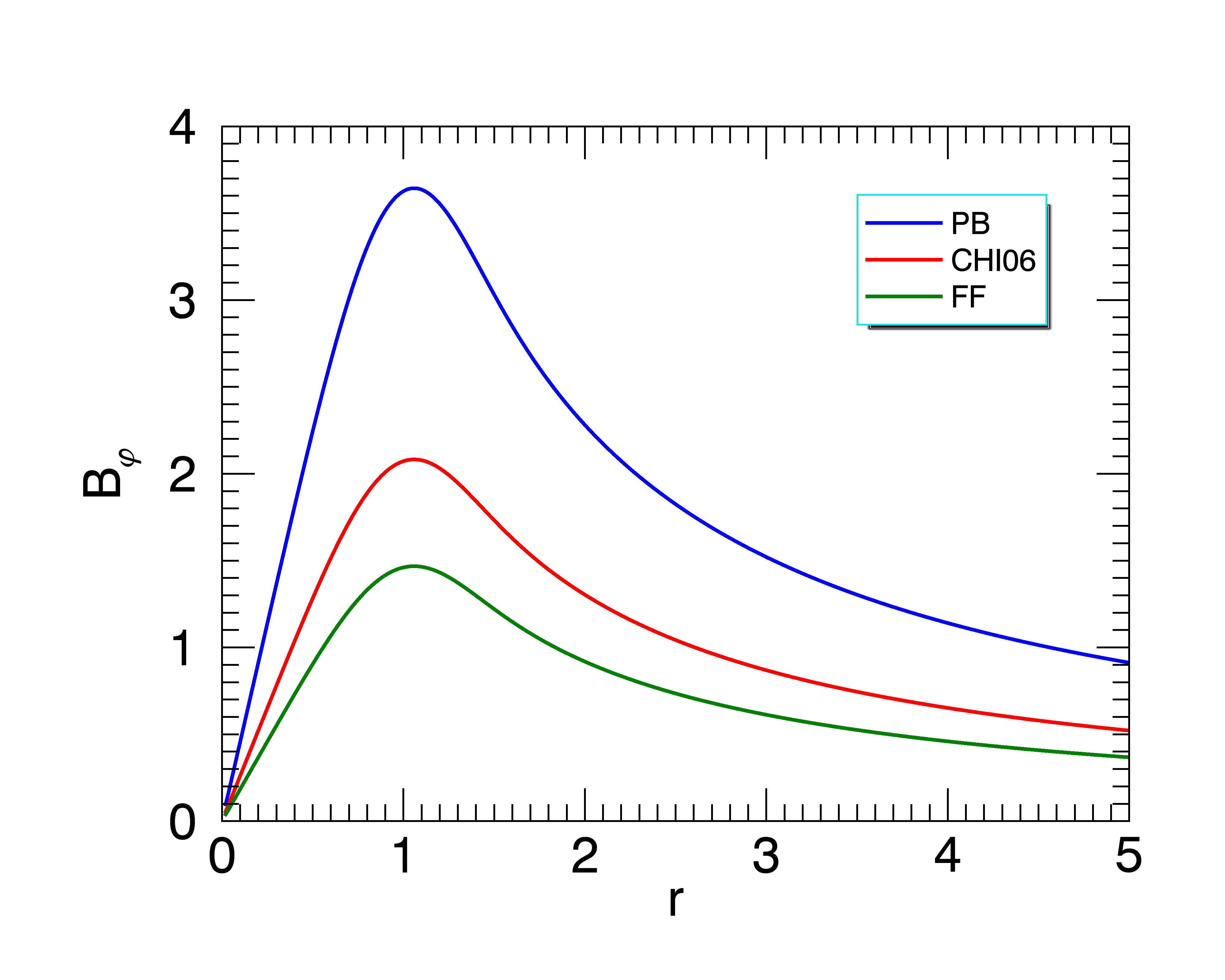 fig: b