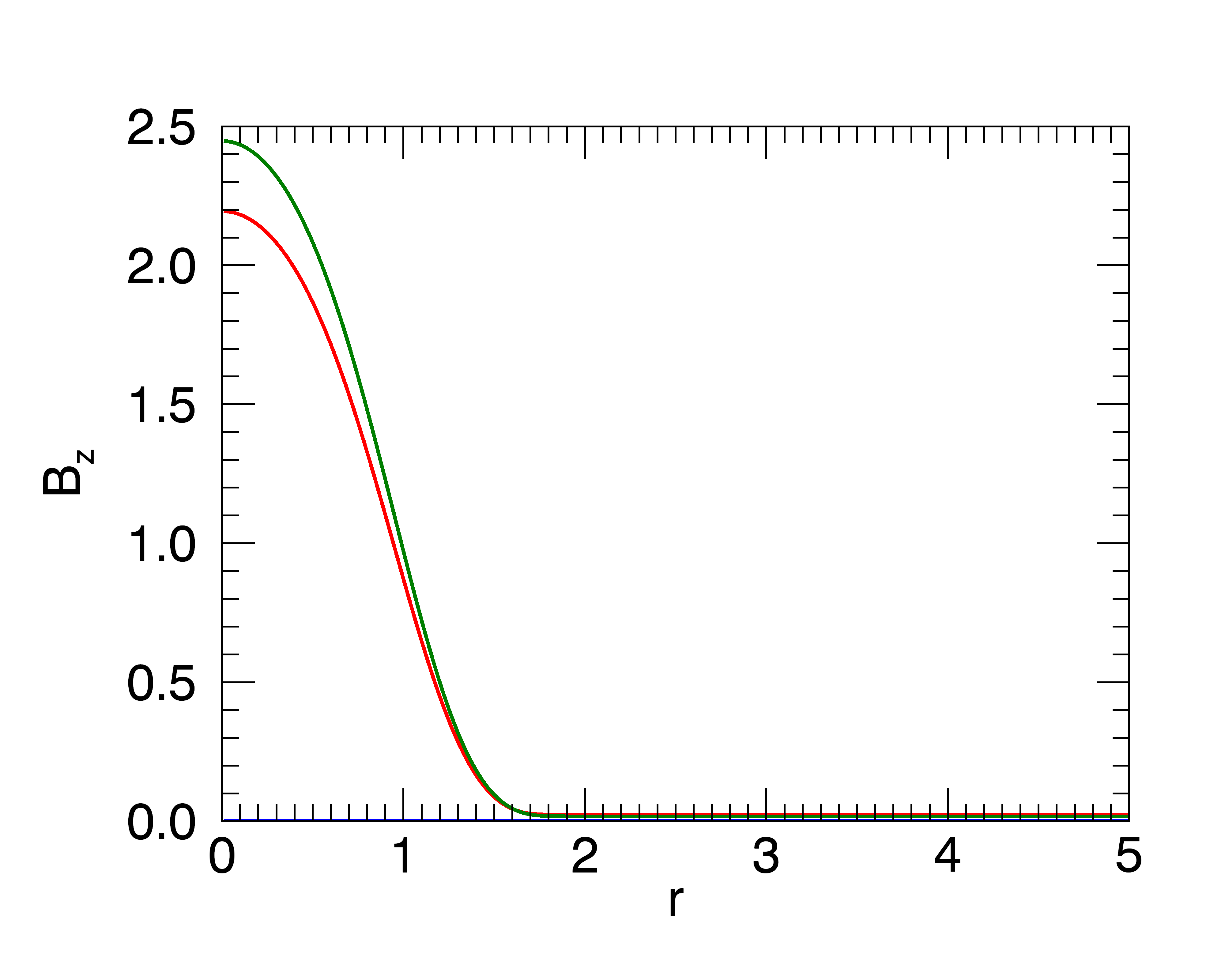 fig: a