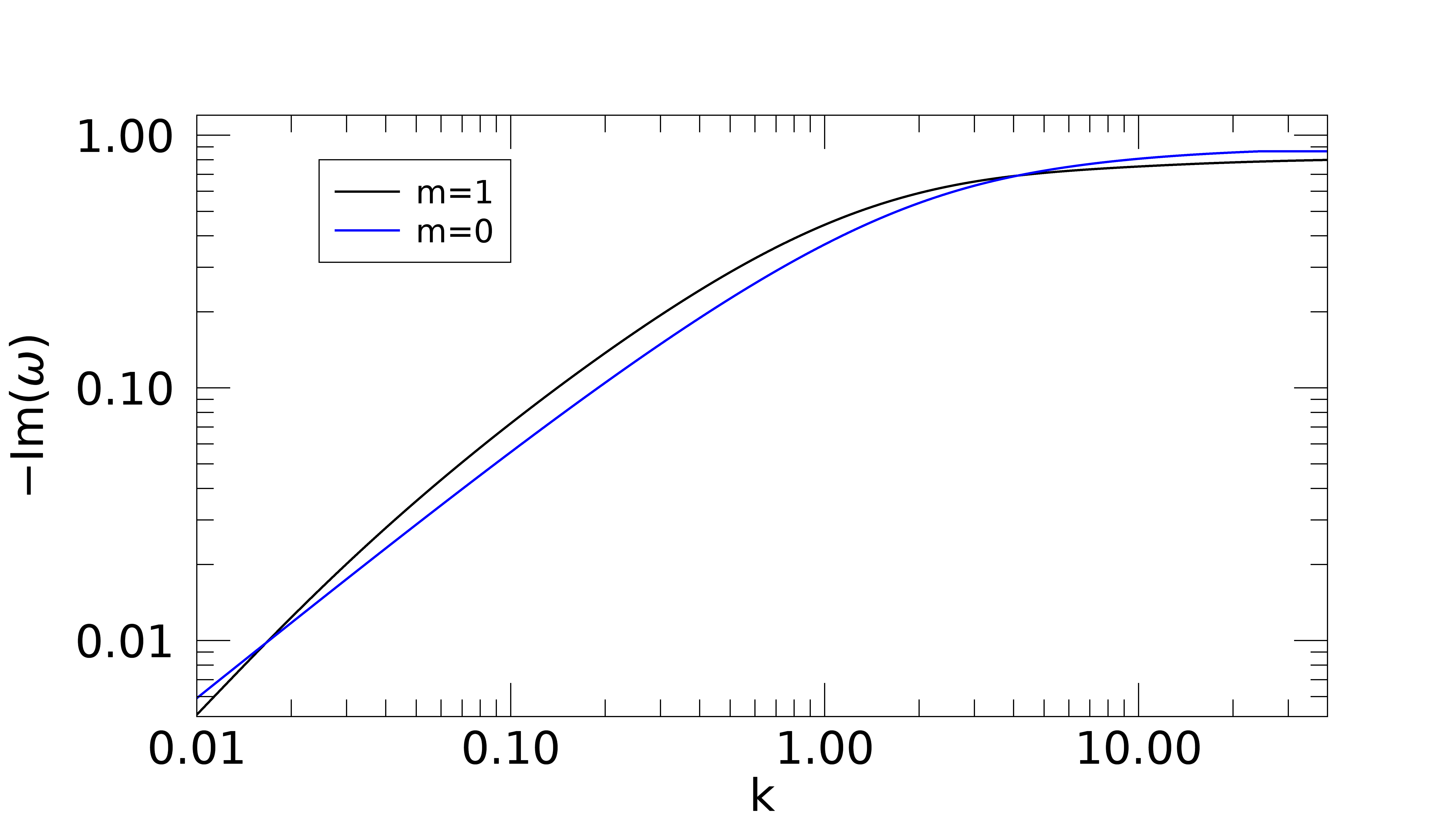 fig: c