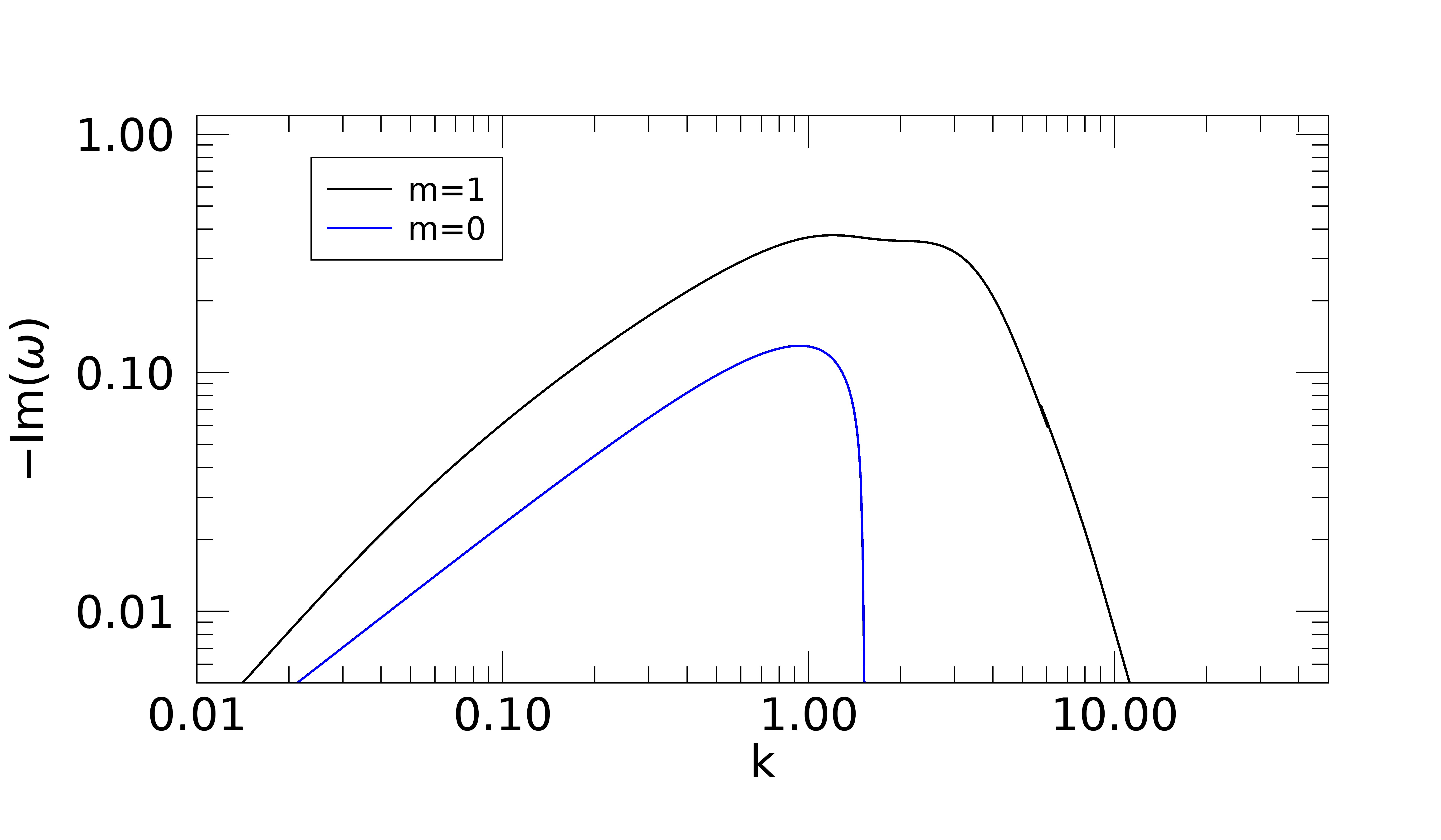 fig: b
