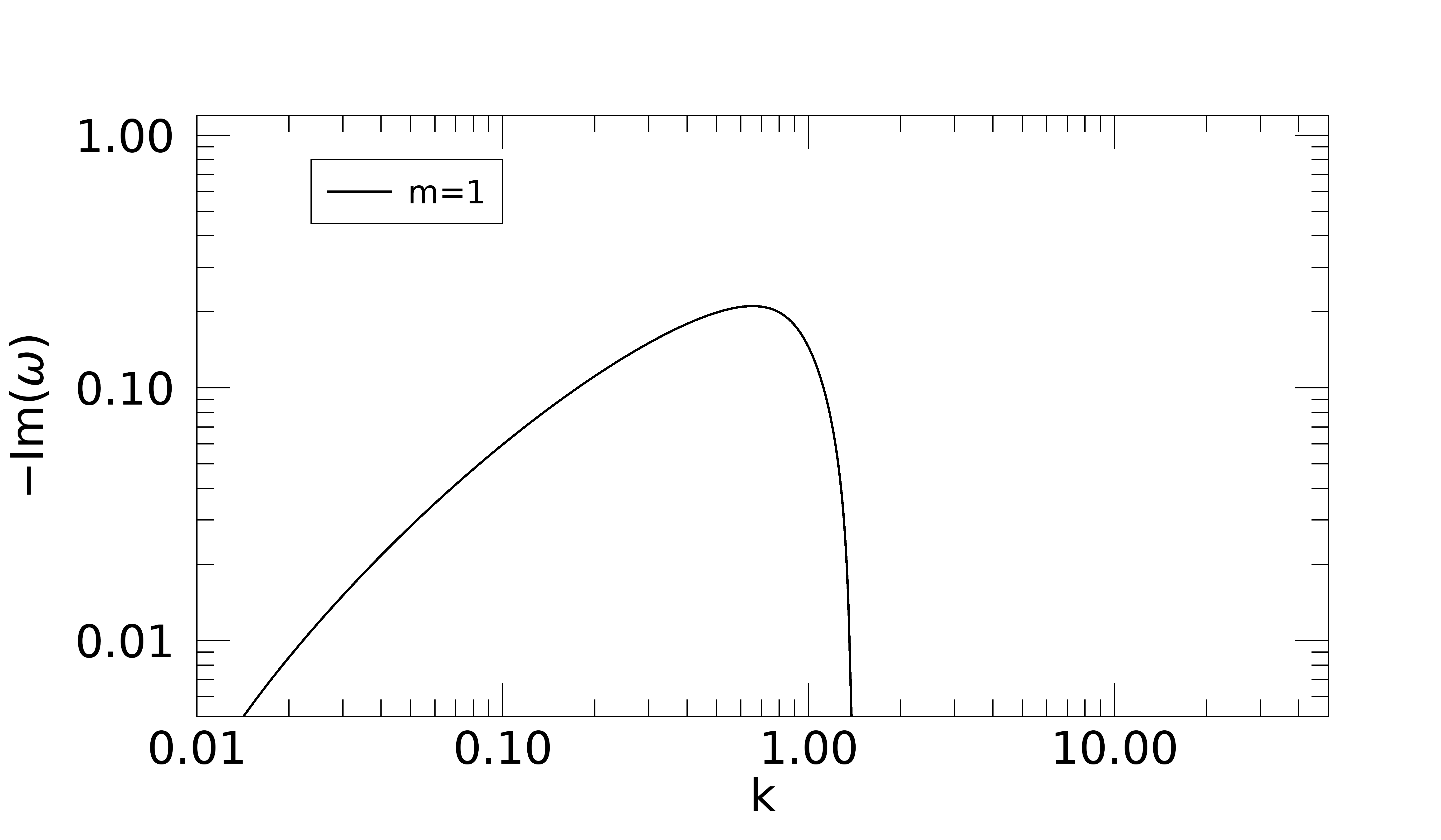 fig: a