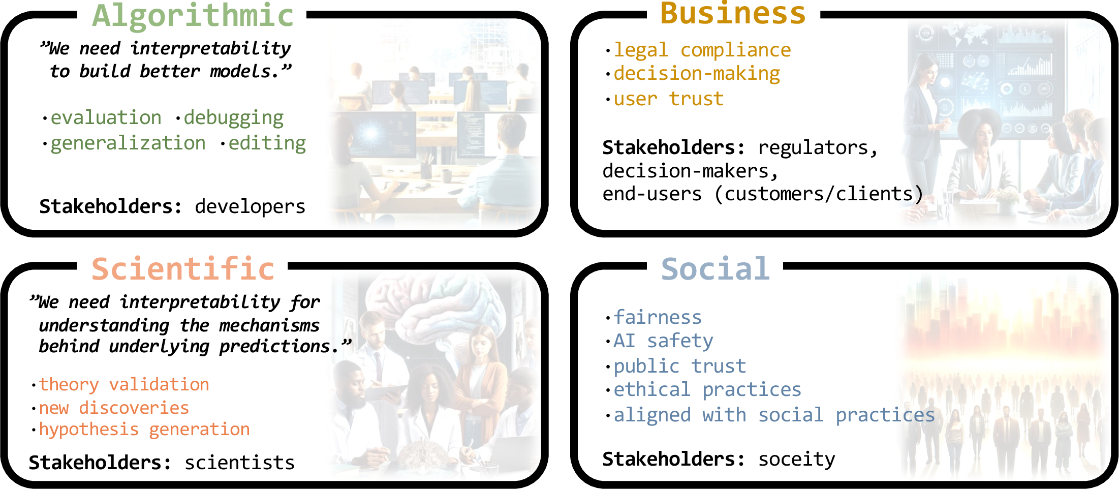 Figure 2: Overview of four perspectives on the need for interpretability proposed in this paper.
