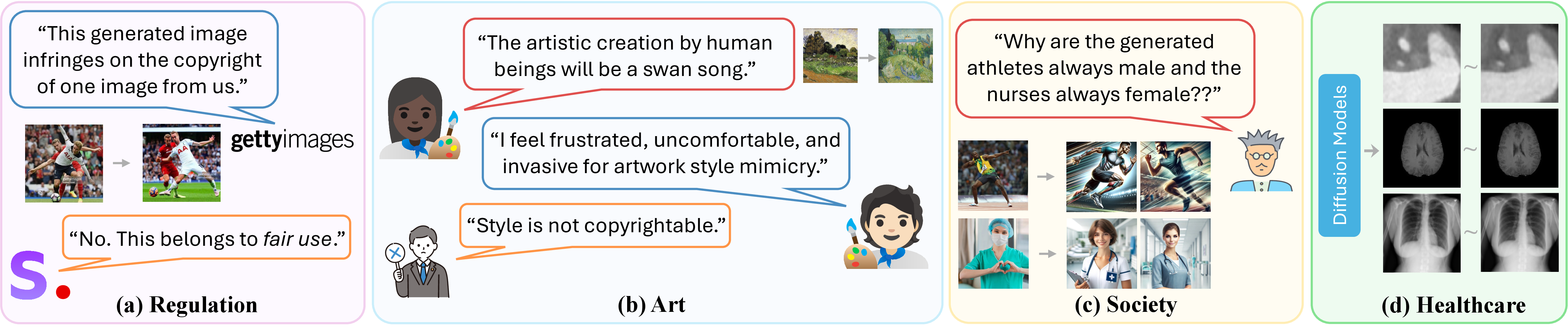 Figure 6: Illustrations of different influences of replication in visual diffusion models.