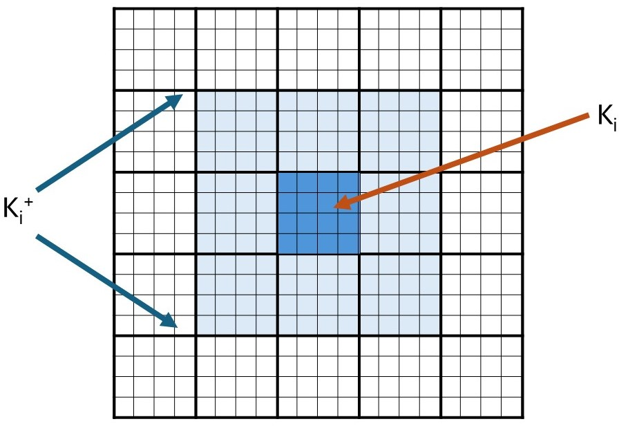 Figure 1: Domain K_i and oversampled domain K^+_i