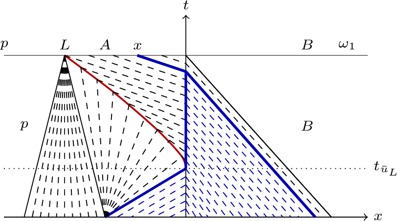 Figure 4: The solution u^*.