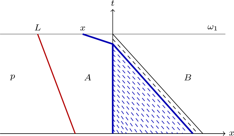 Figure 5: The solution u_1.