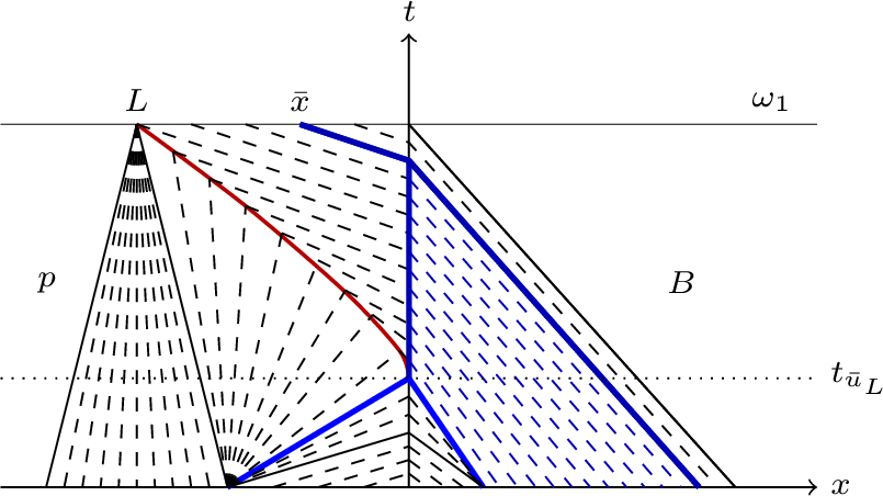 Figure 6: The solution u_2.