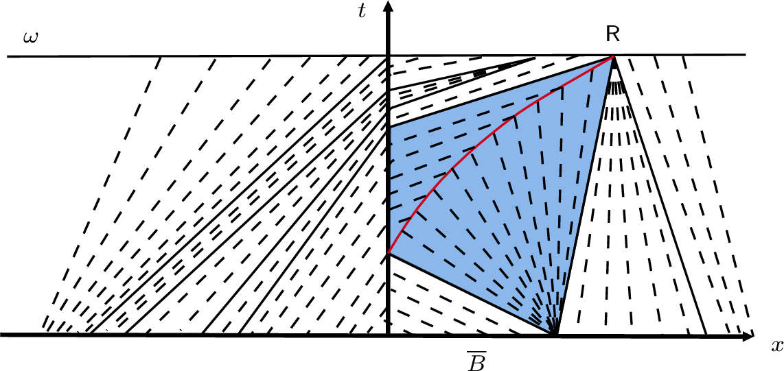 Figure 10: The solution u^*