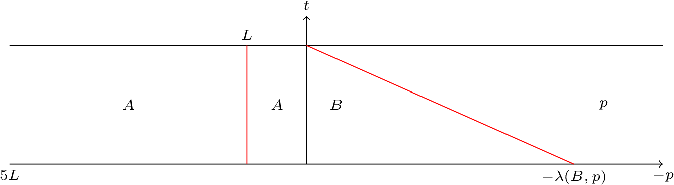 Figure 13: The solution produced by the initial datum u_0^1.