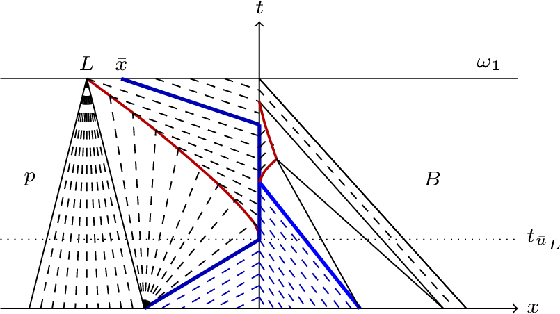 Figure 7: The solution u_3.