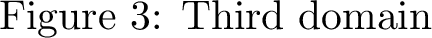 Figure 1: Sketches of different domain configurations Q.