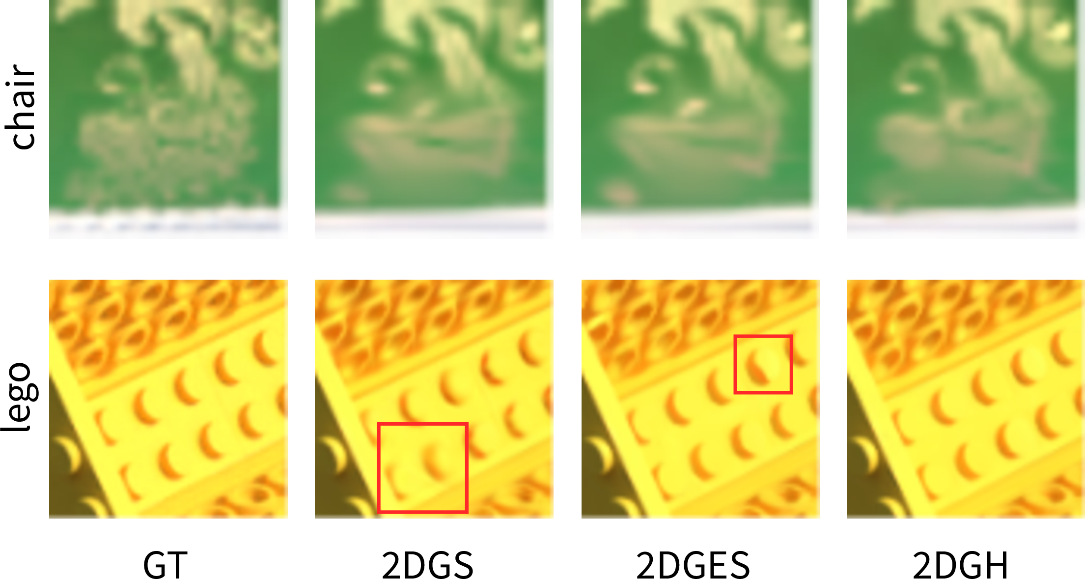 Figure 7: Visual comparison of NVS on Synthetic NeRF dataset. In the chair scene, 2DGH produces more natural and faithful reconstructions of the curved patterns. In the lego scene, 2DGH better captures the high-frequency protrusions, demonstrating improved modeling of fine geometric details.