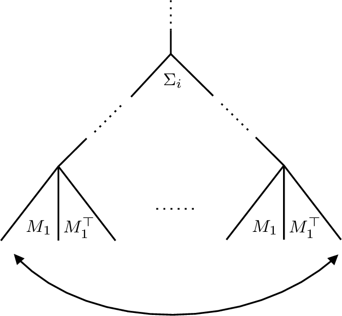 Figure 4: Diagrammatic illustration of the symmetry involved in the cancellation argument.