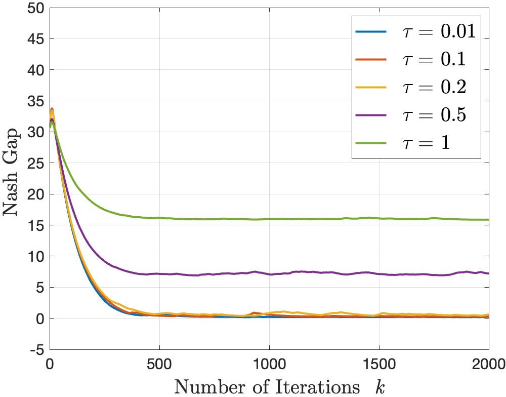 Figure 7: No caption