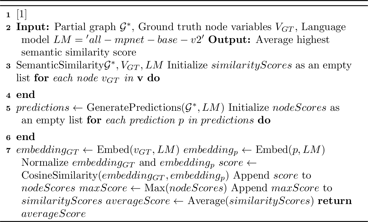 Figure 6: Evaluating Semantic Similarity for Hypothesized Missing Nodes