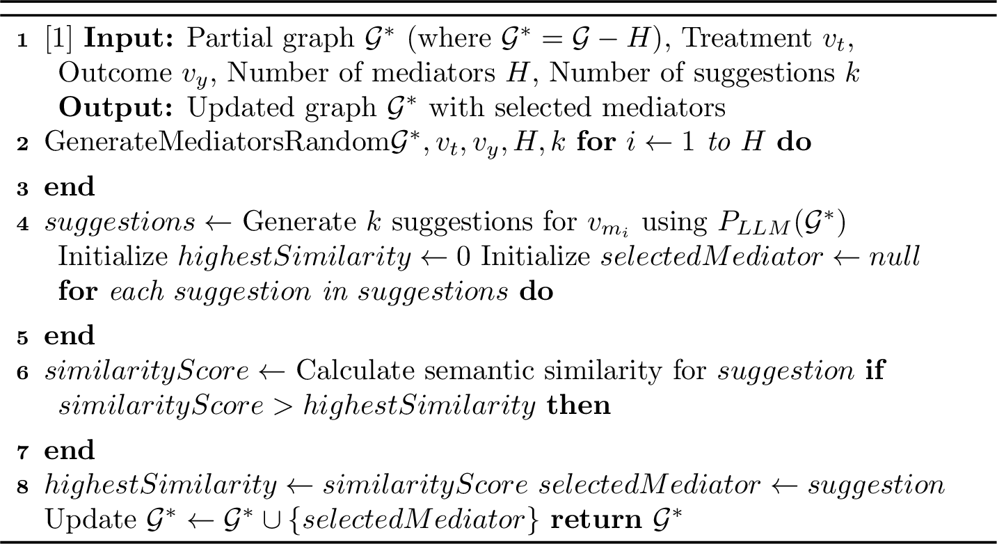 Figure 8: Random Order Mediator Hypothesis