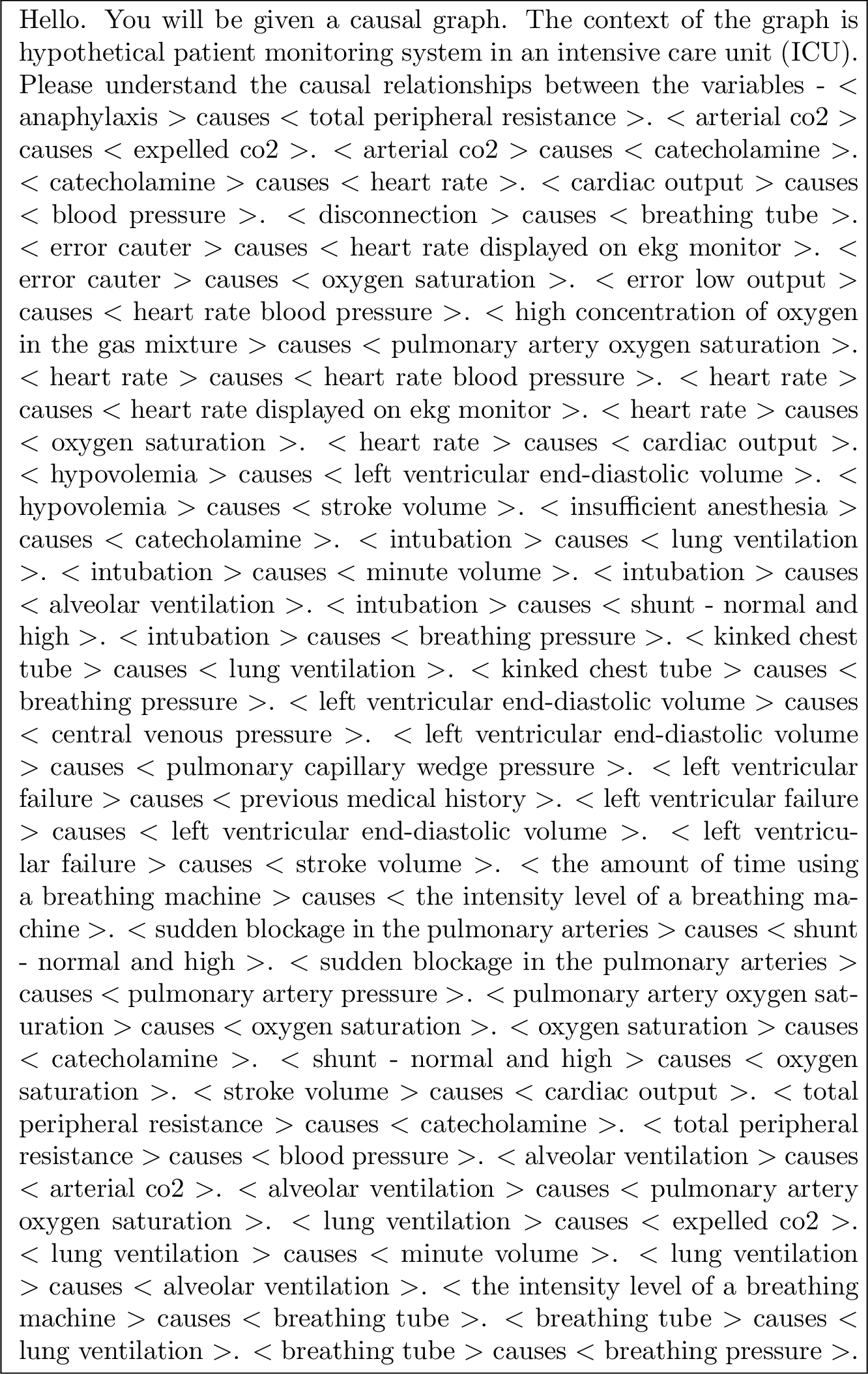 Figure 30: An example of the base prompt for Alarm graph. Each relationship is enclosed in pointed brackets,<> followed by a full stop.