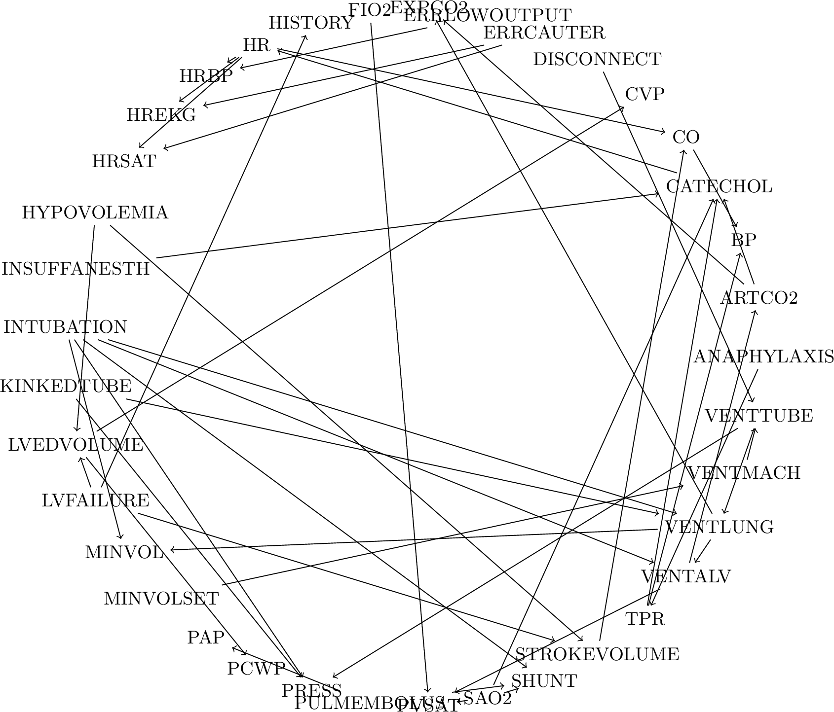 Figure 28: Alarm DAG