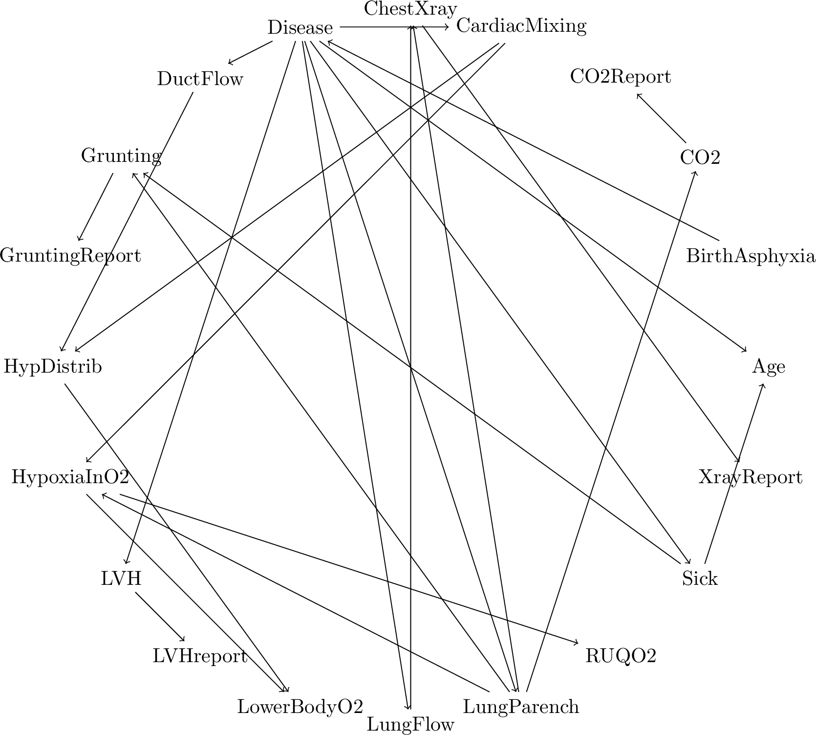 Figure 26: Child DAG