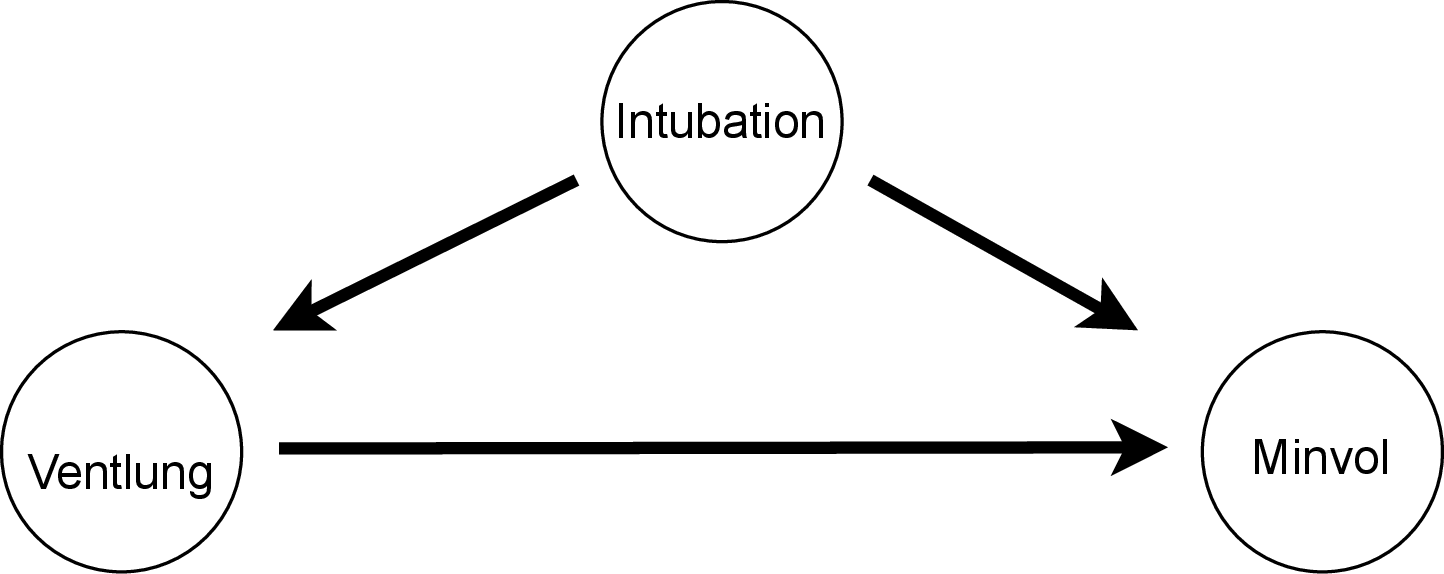 Figure 13: Alarm 1